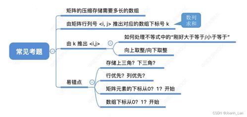 數(shù)據(jù)結(jié)構(gòu) 特殊矩陣的壓縮存儲及其在數(shù)據(jù)處理和存儲服務(wù)中的應(yīng)用