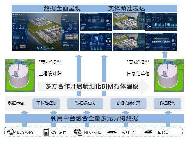 智啟未來 龍慧公司數字賦能LNG智慧接收站，打造數據處理與存儲新標桿
