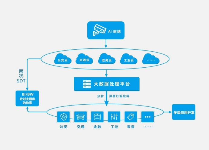 邊緣計(jì)算 智慧城市的最后一公里引擎